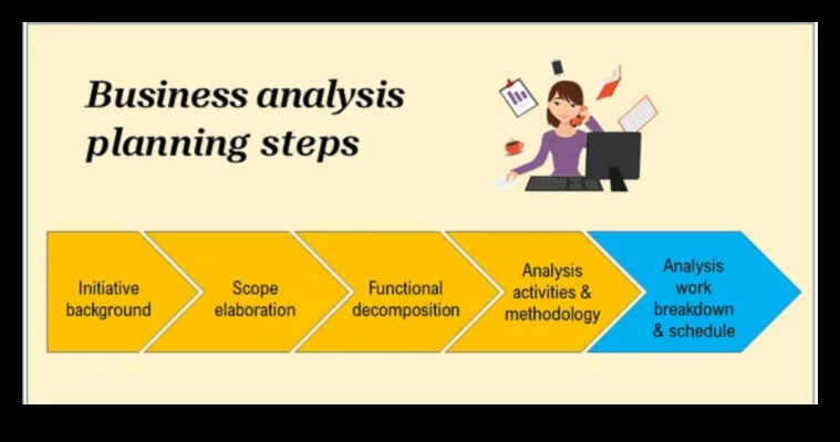 إحداث ثورة في الأعمال: استراتيجيات تخطيط التحليل الديناميكي