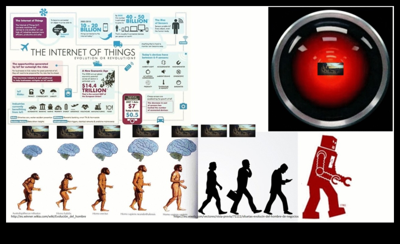 صياغة الذكاء المتصل: التقنيات التي تم الكشف عنها في استكشاف إنترنت الأشياء