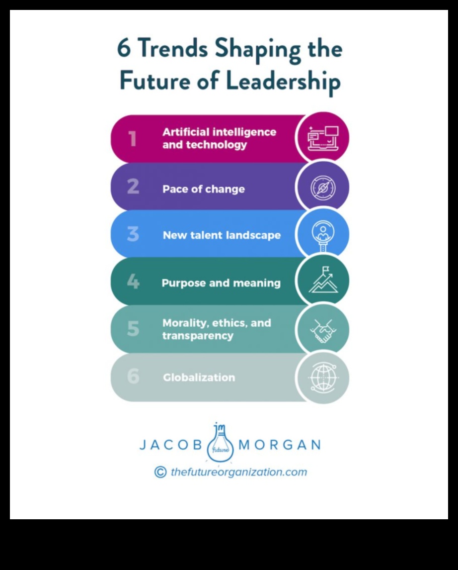 التنقل في المستقبل كيف يقوم القادة بتشكيل مسار اتجاهات الأعمال الناشئة 2 التنقل في المستقبل: القادة يشكلون مسار اتجاهات الأعمال الناشئة