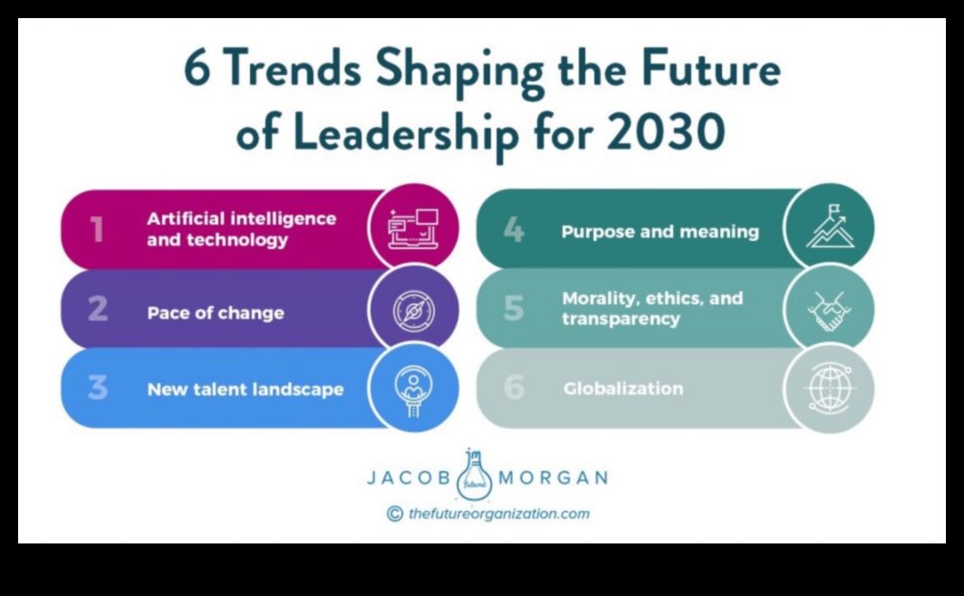 التنقل في التالي كيف يشكل القادة مسار اتجاهات الأعمال الناشئة 3 التنقل في المستقبل: القادة يشكلون مسار اتجاهات الأعمال الناشئة