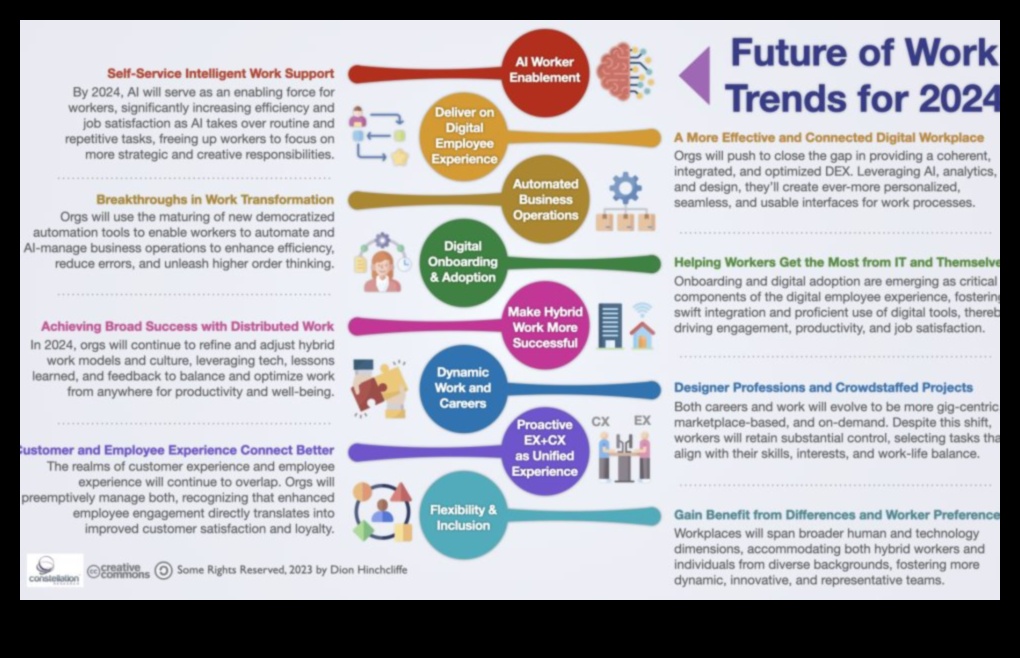التنقل في المرحلة التالية كيف يشكل القادة مسار اتجاهات الأعمال الناشئة 5 التنقل في المستقبل: القادة يشكلون مسار اتجاهات الأعمال الناشئة