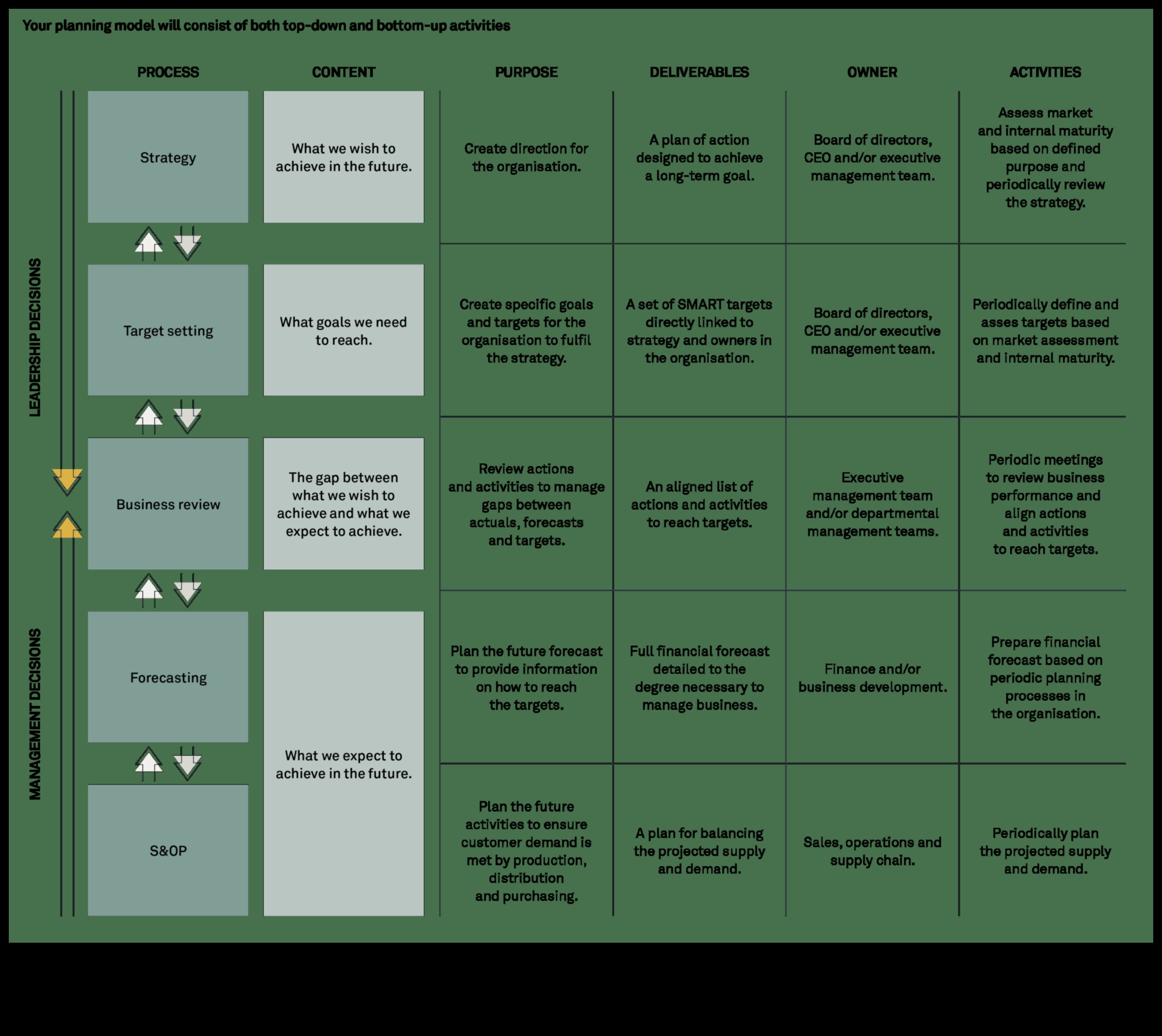 إحداث ثورة في الأعمال: استراتيجيات التخطيط الاستشاري الديناميكي