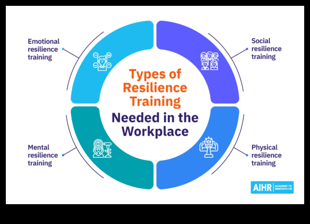 مرونة الأعمال: الازدهار في مواجهة التحديات الاستشارية