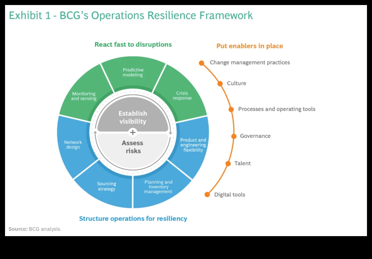 مرونة الأعمال: الازدهار في مواجهة التحديات الاستشارية
