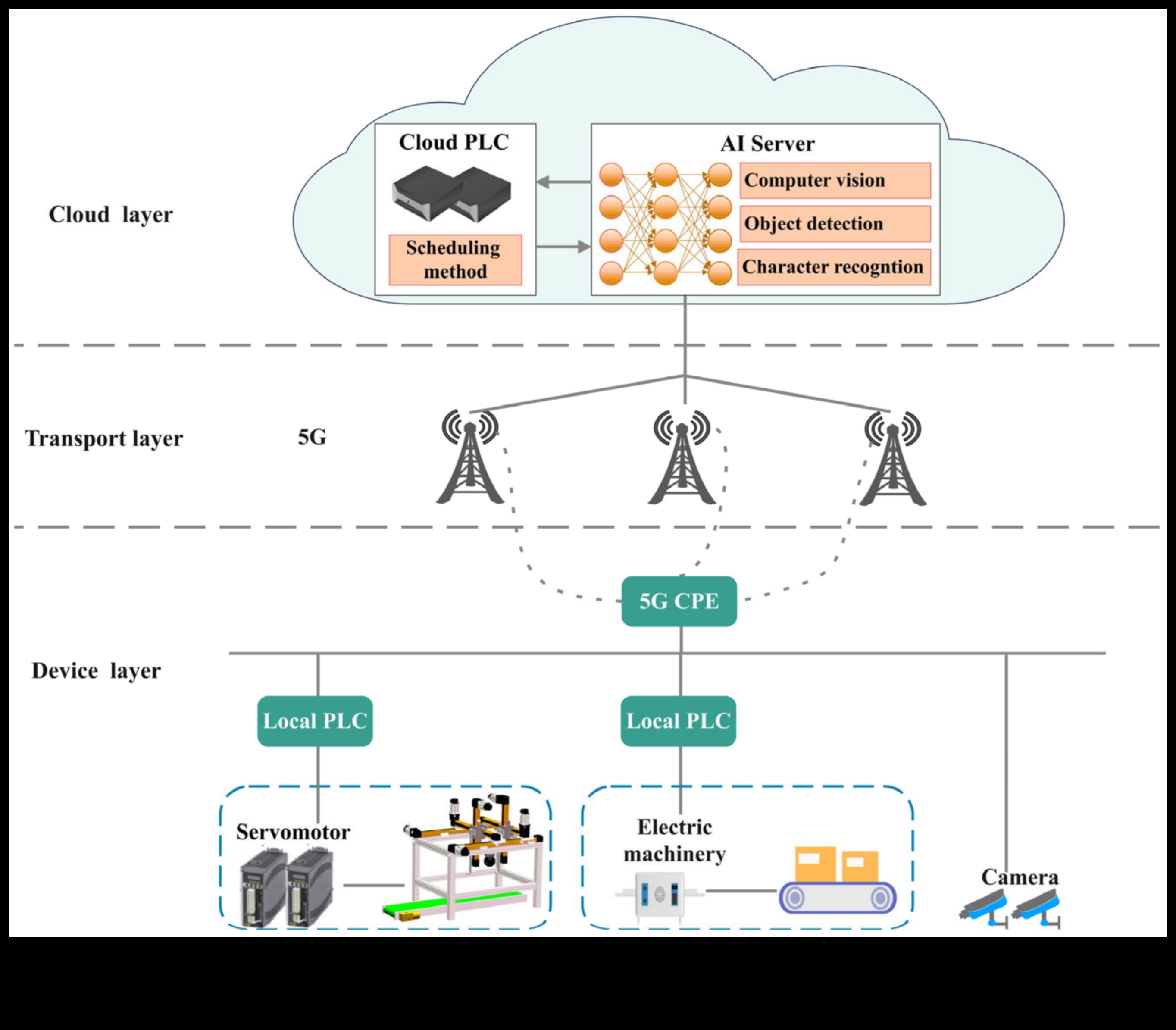 الترميز الإبداعي: ​​لغة الفن البصري في اتصال 5G
