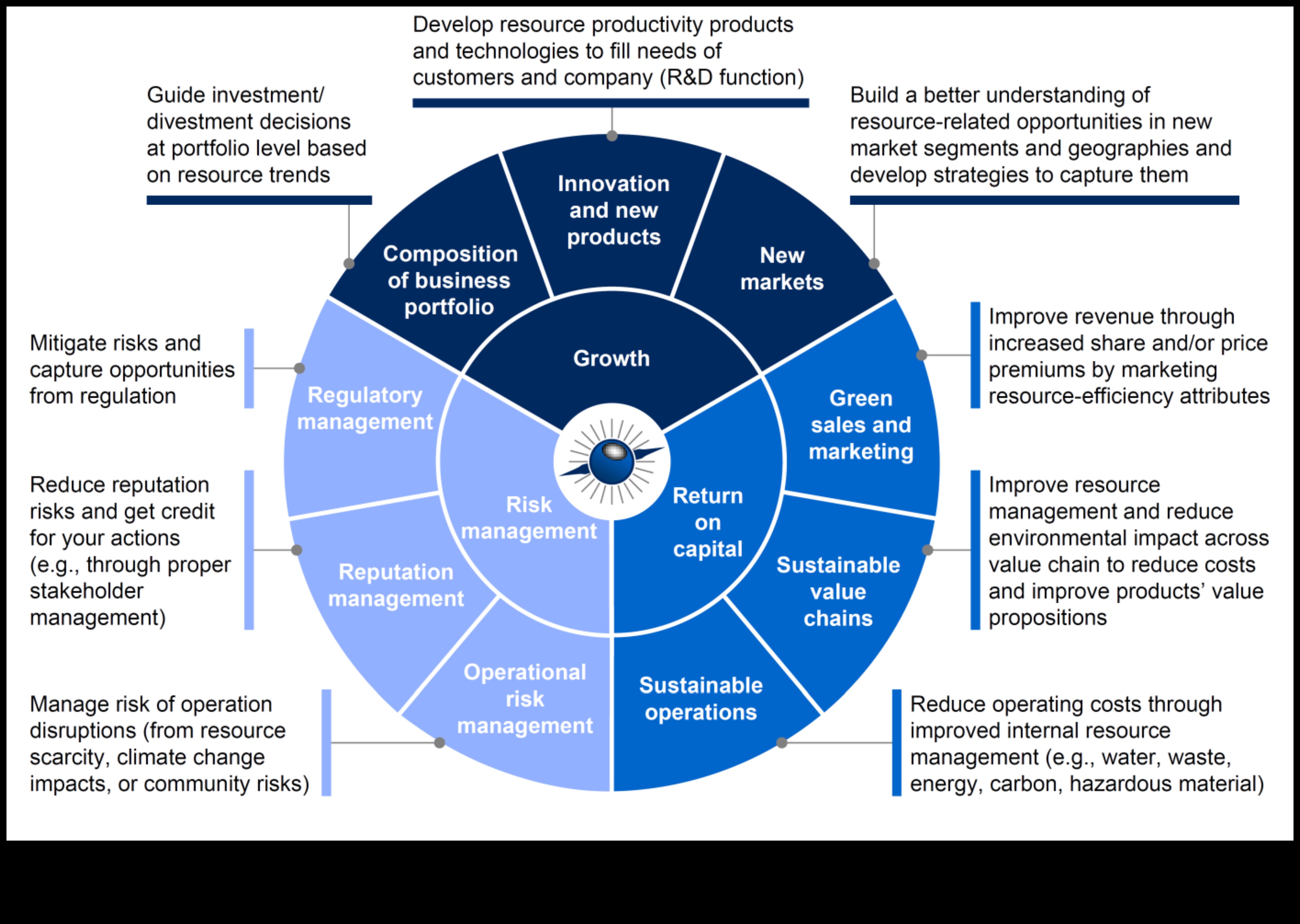 محفزات الابتكار: تسريع النجاح من خلال نماذج الأعمال