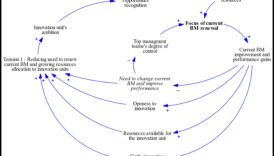 محفزات الابتكار: تسريع النجاح من خلال نماذج الأعمال