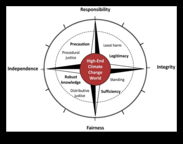 بوصلة الأخلاق: التنقل في مشهد القيم