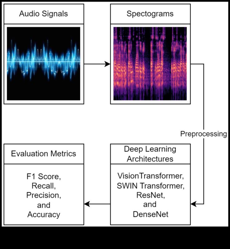 تناغم البيانات: الموازنة بين الرؤية الفنية والدقة التقنية في تكنولوجيا المعلومات