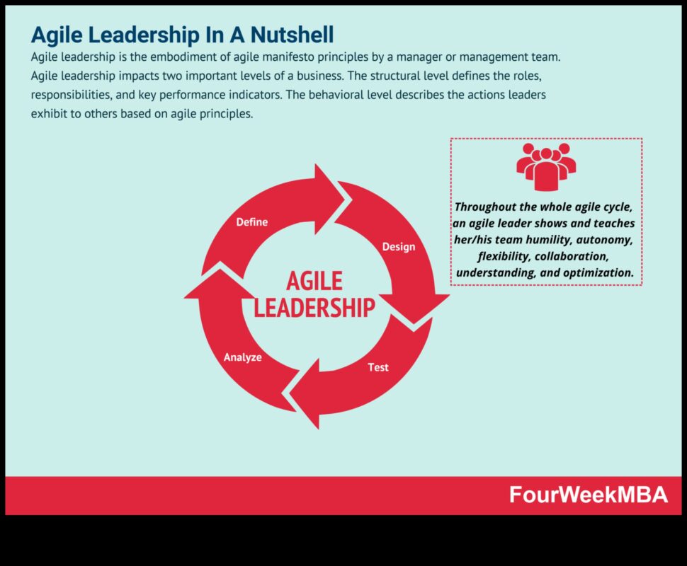 القيادة الرشيقة: التكيف مع التغيير في مشاريع ريادة الأعمال