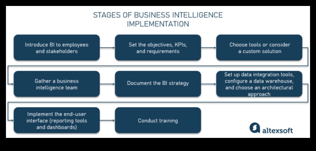 التقدم الرائد: استراتيجيات تحليلات الأعمال الرائدة