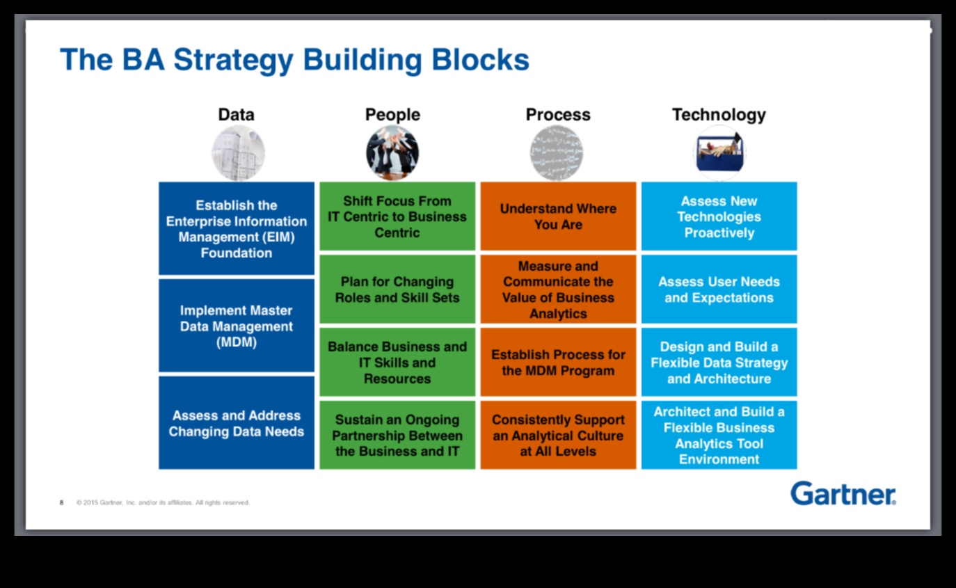 التقدم الرائد: استراتيجيات تحليلات الأعمال الرائدة