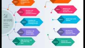 التقدم الرائد: استراتيجيات تحليلات الأعمال الرائدة