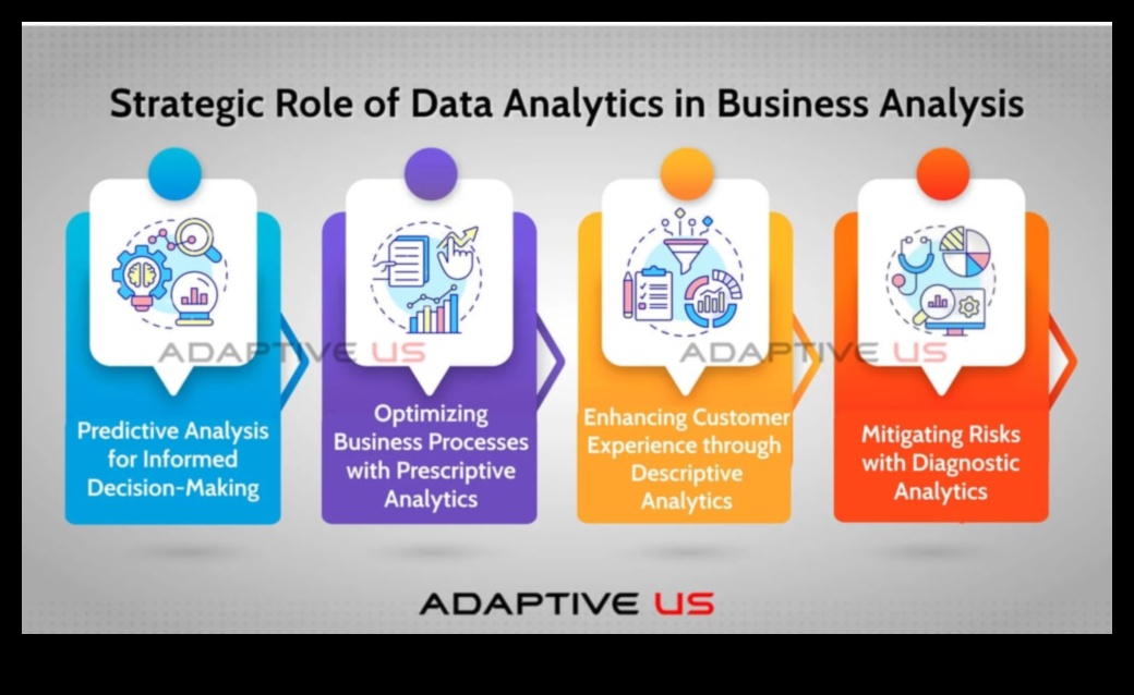 الارتقاء والتحليل: استراتيجيات تحليلات الأعمال الديناميكية