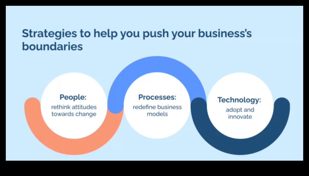ما وراء الحدود التقليدية: الابتكارات في استراتيجية الأعمال