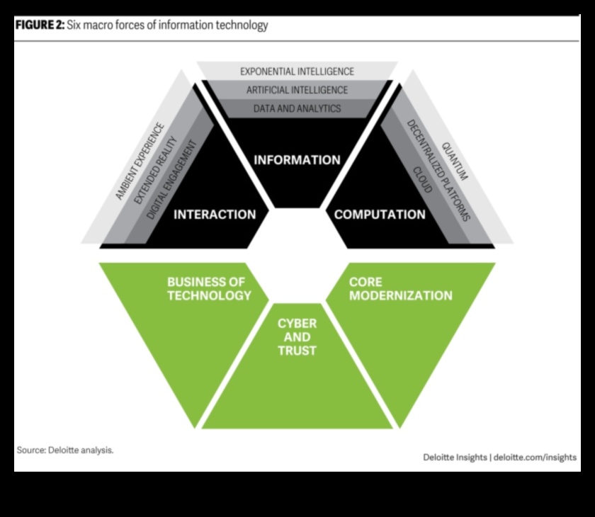 اتجاهات التكنولوجيا: تاريخ تطور التصميم في استكشاف التكنولوجيا الخضراء