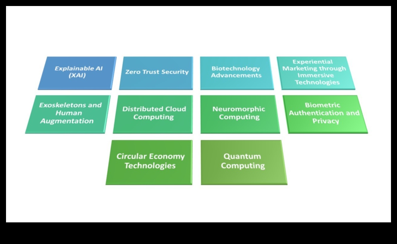 اتجاهات التكنولوجيا: تاريخ تطور التصميم في استكشاف التكنولوجيا الخضراء