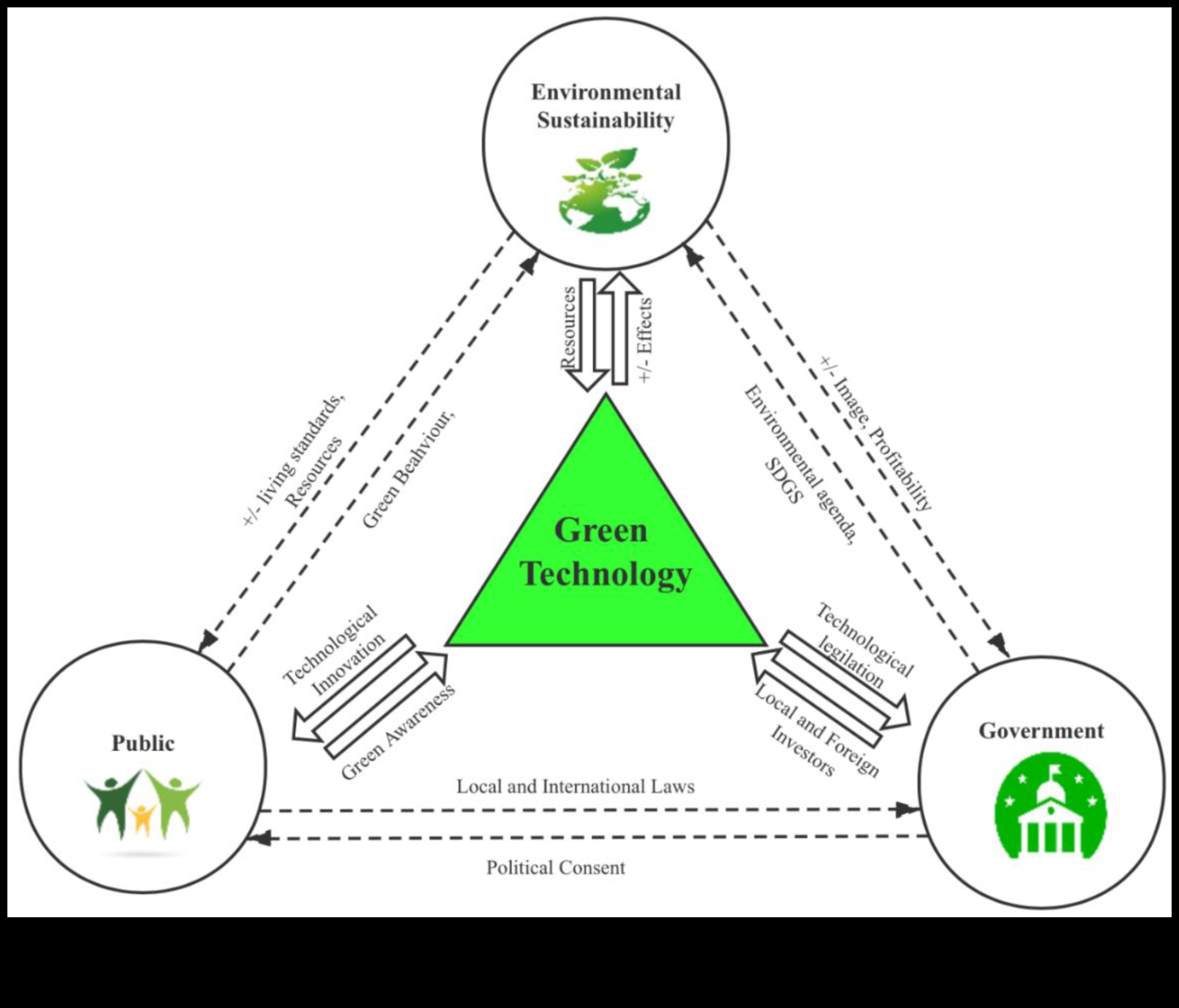 اتجاهات التكنولوجيا: تاريخ تطور التصميم في استكشاف التكنولوجيا الخضراء