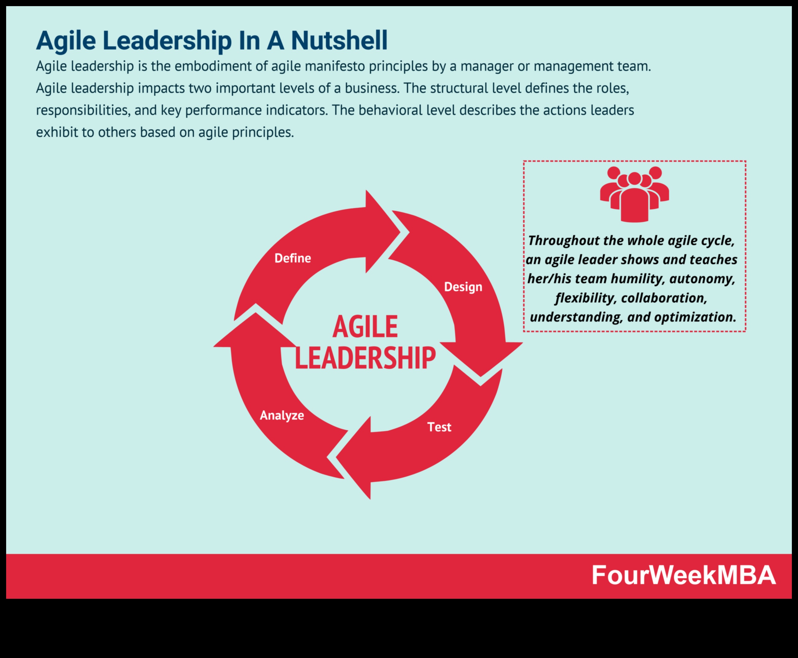القيادة الرشيقة: التكيف مع التغيير في مشاريع ريادة الأعمال