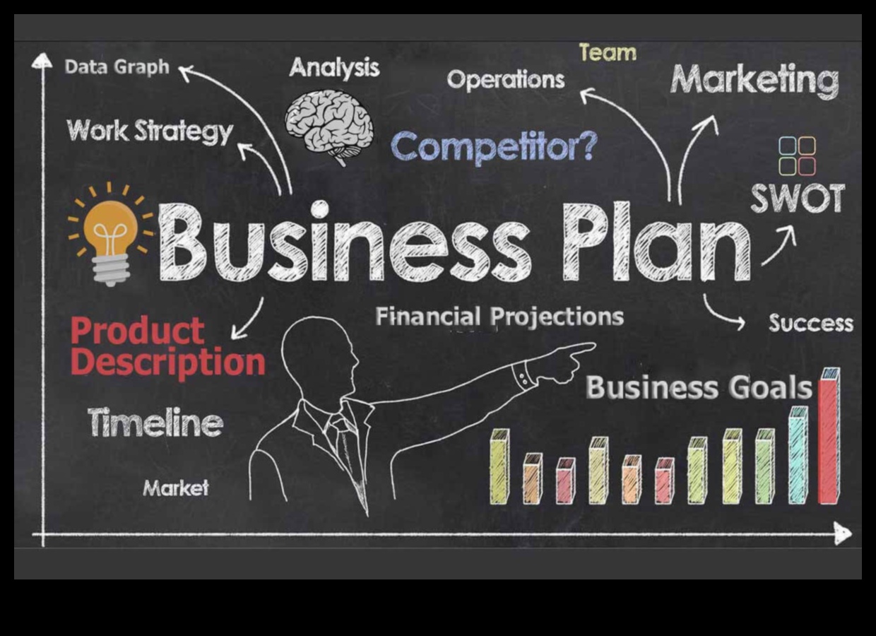 صياغة المستقبل: استراتيجيات تخطيط الأعمال لتحقيق النجاح